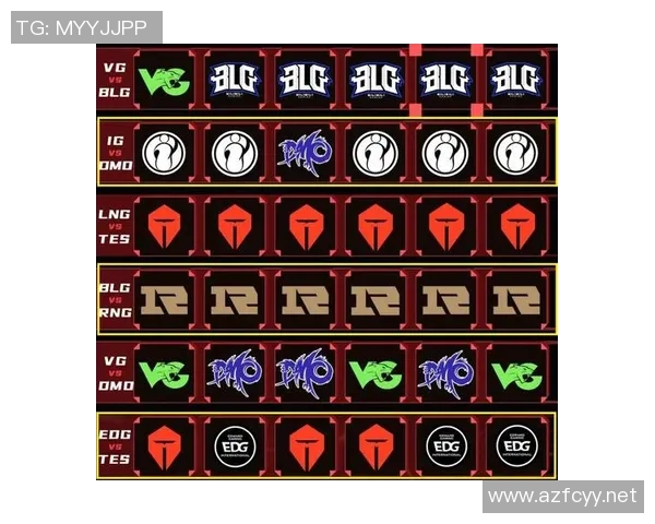 RNG战队在英雄联盟赛季中的转型与挑战分析